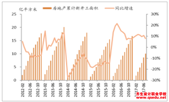 2017年中國園林行業發展前景分析