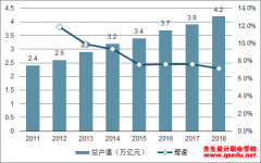 2019年中國裝飾行業國家政策情況、行業產值、發展狀況
