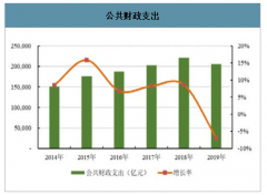 2019年中國園林綠化行業發展現狀、未來發展趨勢前景