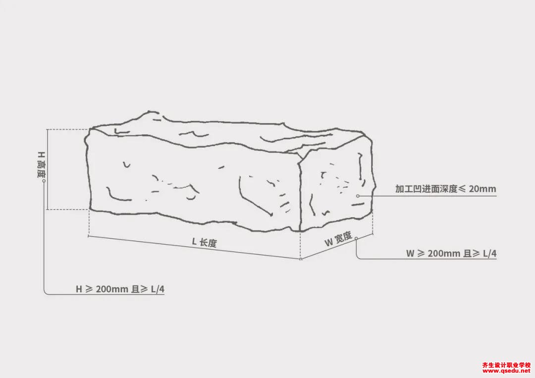 景觀干壘石墻的原材料分類，做法詳解，及在景觀中的應用