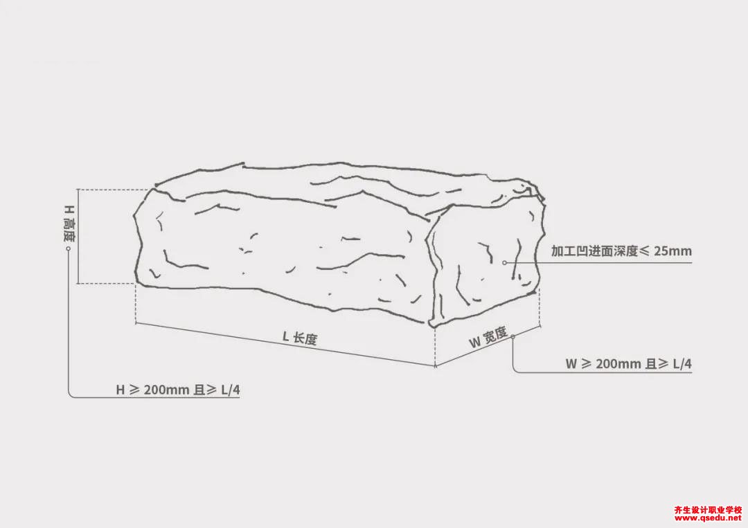 景觀干壘石墻的原材料分類，做法詳解，及在景觀中的應用