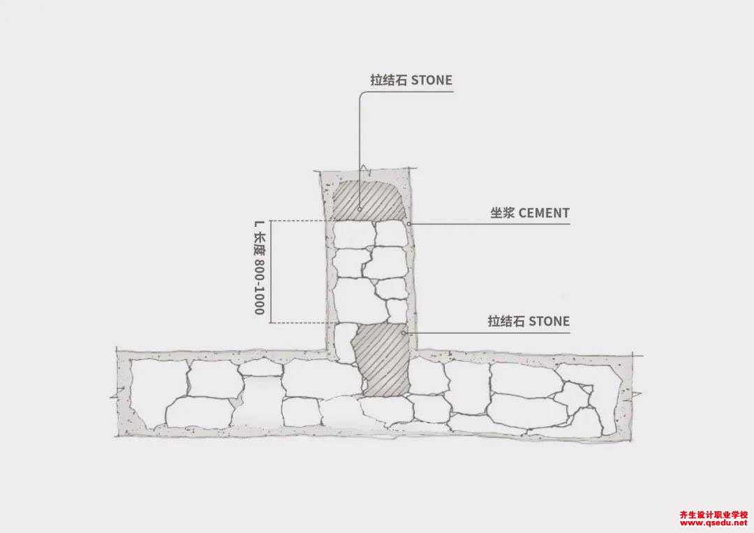 景觀干壘石墻的原材料分類，做法詳解，及在景觀中的應用