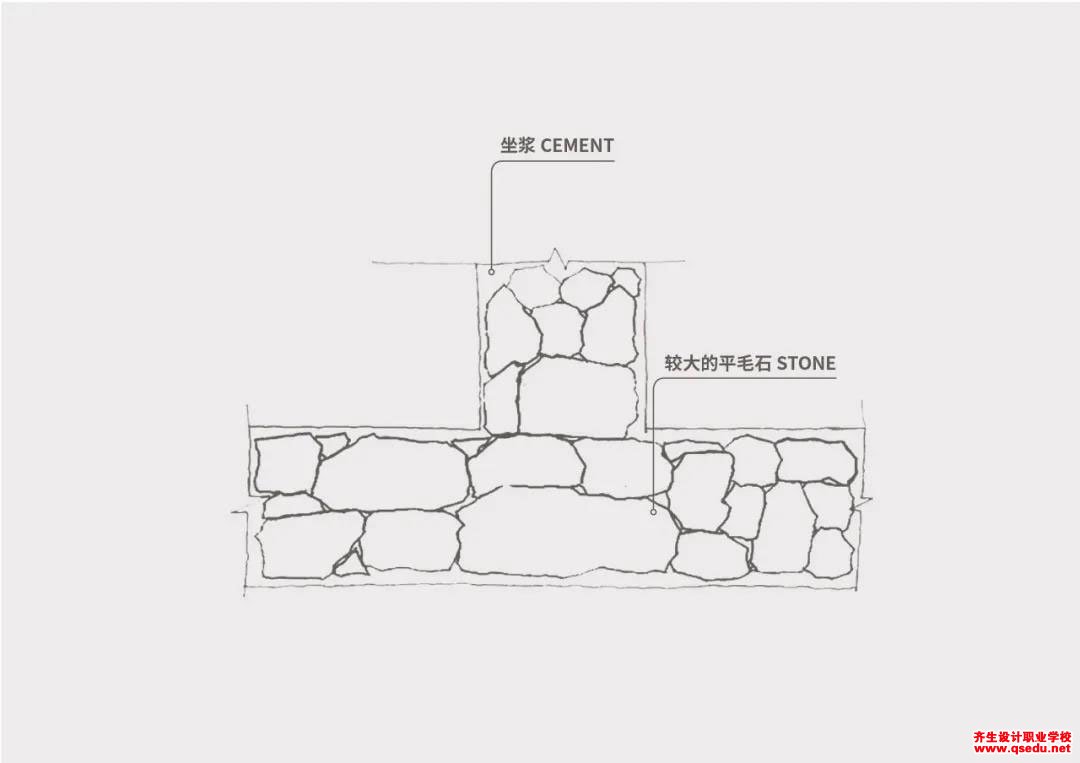 景觀干壘石墻的原材料分類，做法詳解，及在景觀中的應用