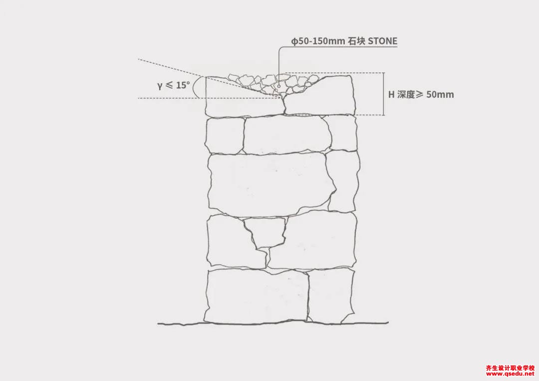 景觀干壘石墻的原材料分類，做法詳解，及在景觀中的應用